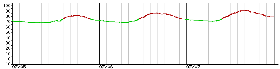 image graph
