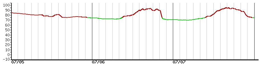 image graph