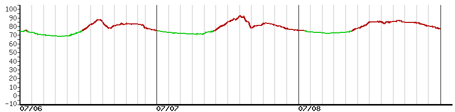 image graph