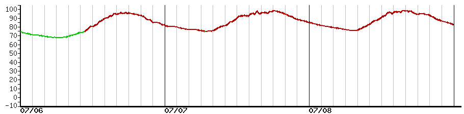 image graph