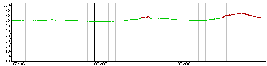 image graph
