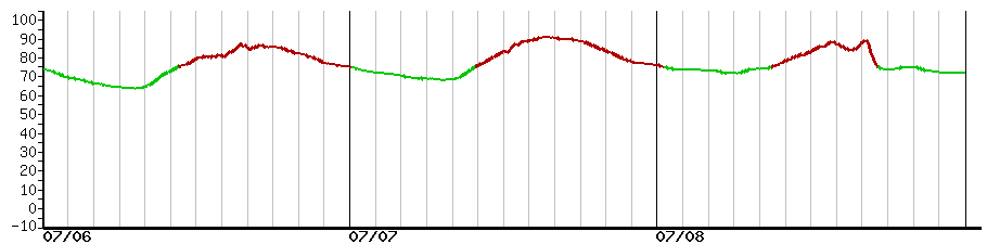 image graph