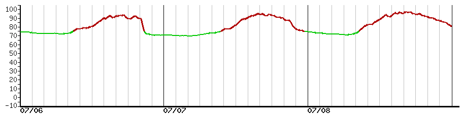 image graph