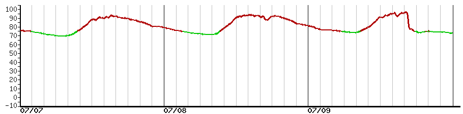 image graph