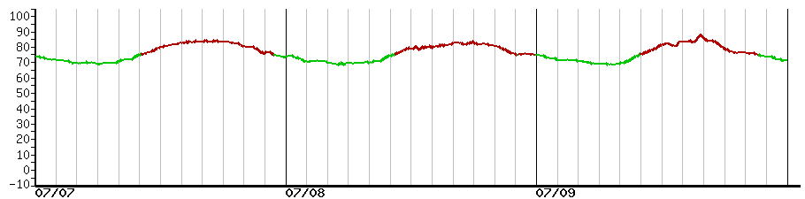 image graph