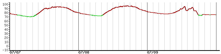 image graph