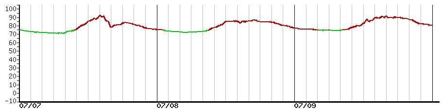 image graph