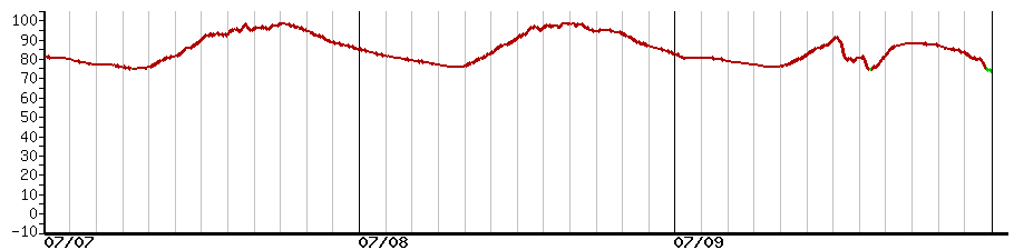 image graph