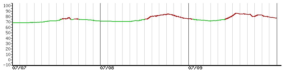image graph