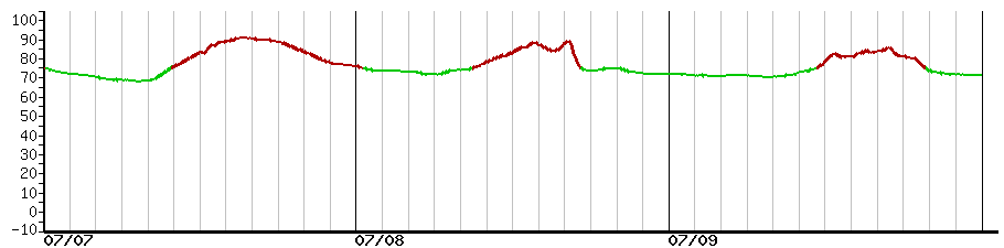 image graph