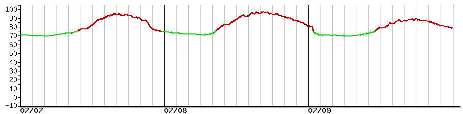image graph