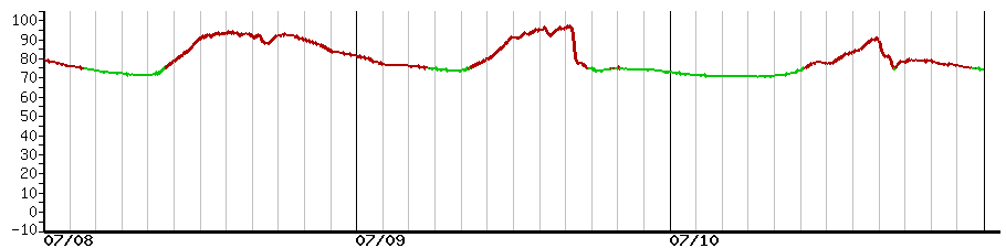 image graph