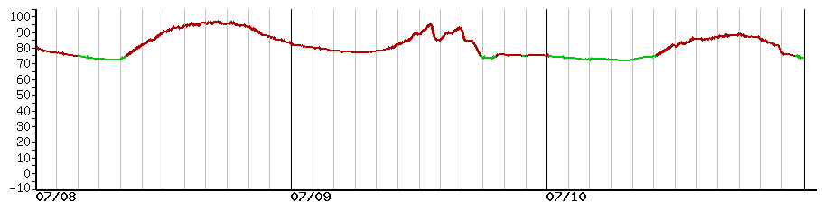 image graph