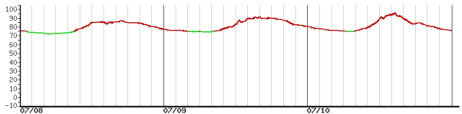 image graph