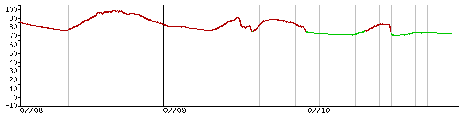 image graph