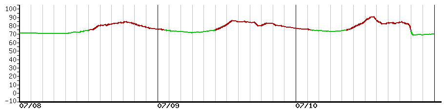 image graph