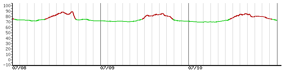 image graph