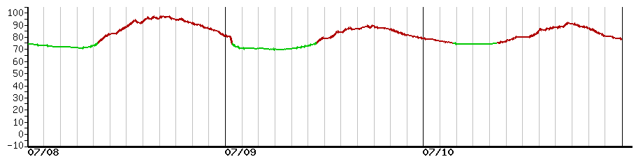 image graph