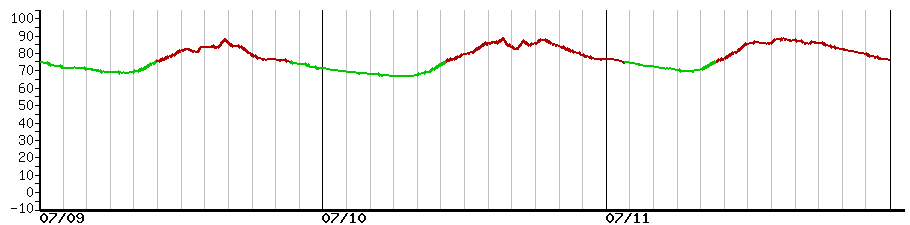 image graph