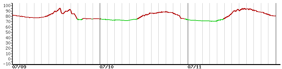 image graph
