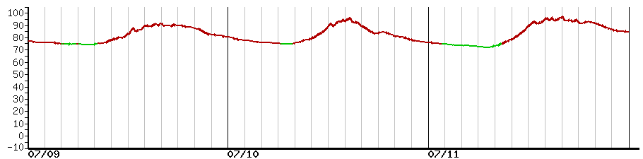 image graph