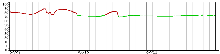 image graph