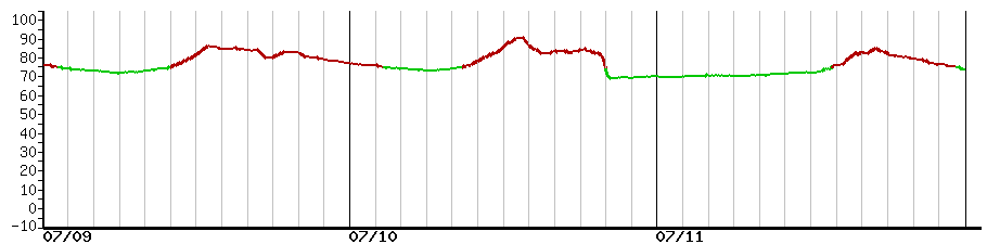image graph