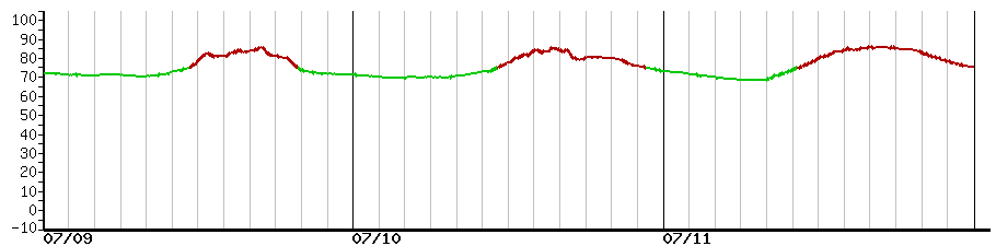 image graph