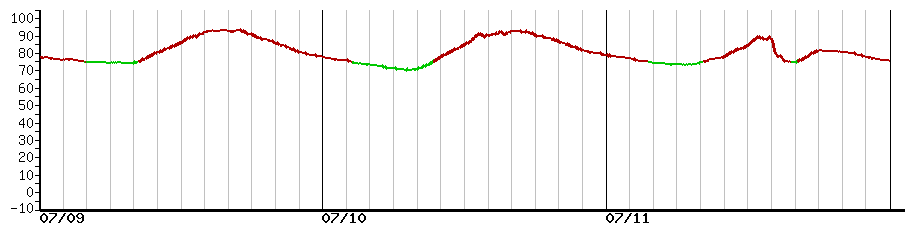 image graph