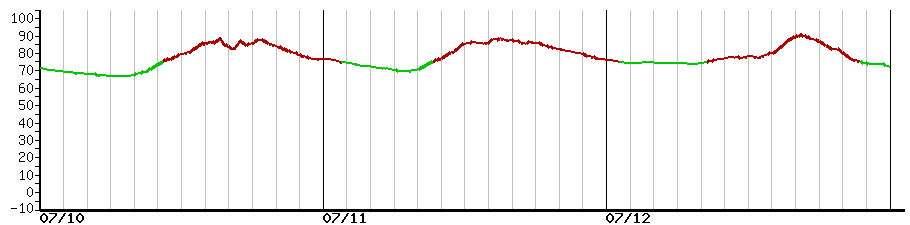 image graph