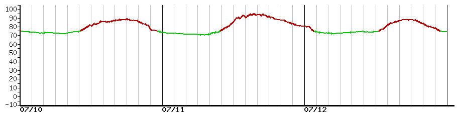 image graph