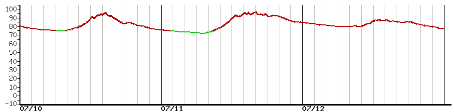 image graph