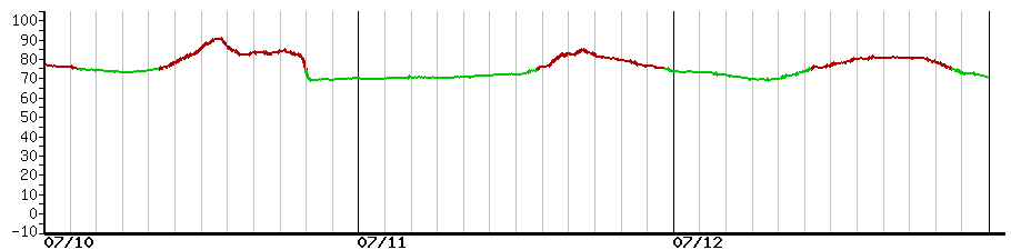 image graph