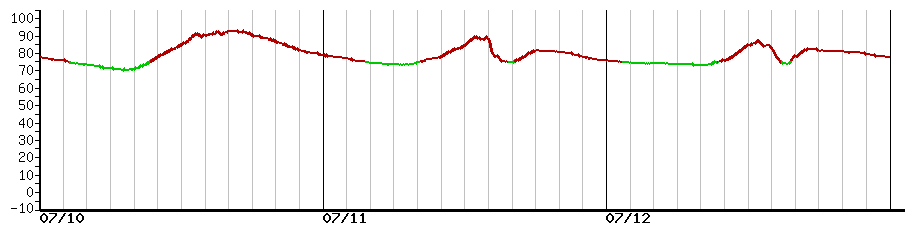 image graph