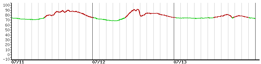 image graph