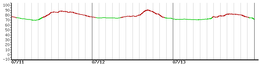 image graph