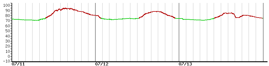 image graph