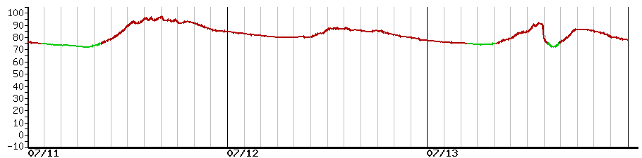 image graph