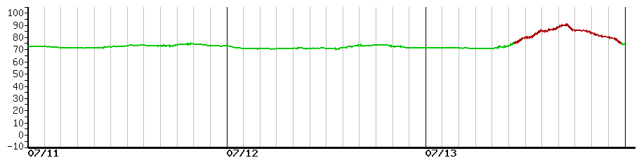 image graph