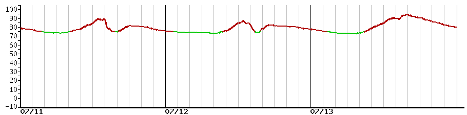 image graph