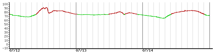 image graph