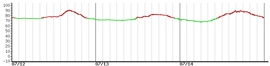 image graph