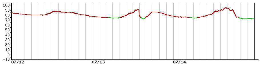 image graph