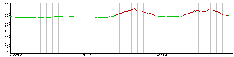 image graph