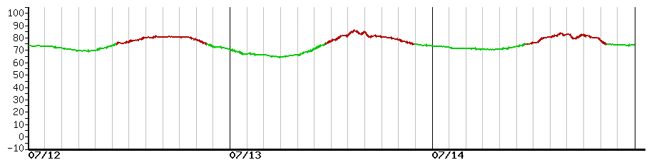 image graph