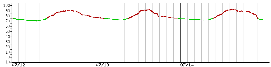 image graph