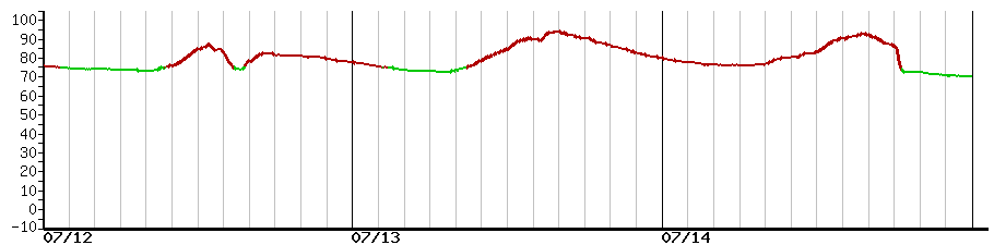 image graph