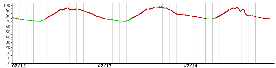 image graph