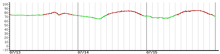 image graph