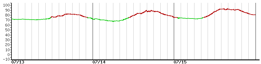 image graph